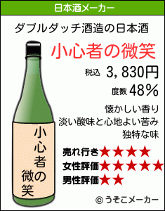 ダブルダッチの日本酒メーカー結果