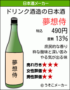 ドリンクの日本酒メーカー結果