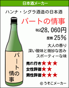 ハンナ・シグラの日本酒メーカー結果