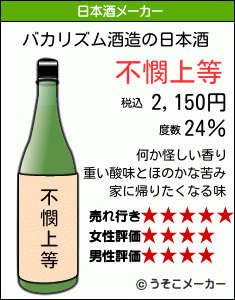 バカリズムの日本酒メーカー結果
