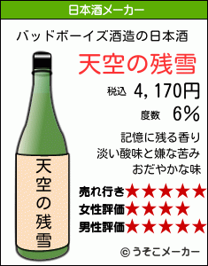 バッドボーイズの日本酒メーカー結果