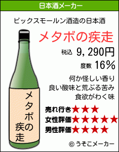 ビックスモールンの日本酒メーカー結果