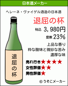 ヘレーネ・ヴァイゲルの日本酒メーカー結果