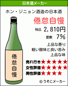 ホン・ジニョンの日本酒メーカー結果