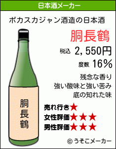 ポカスカジャンの日本酒メーカー結果