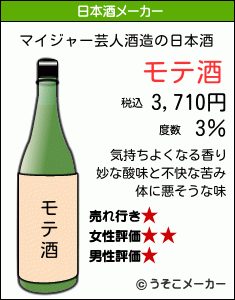 マイジャー芸人の日本酒メーカー結果