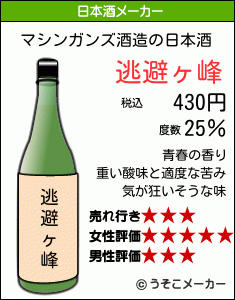 マシンガンズの日本酒メーカー結果