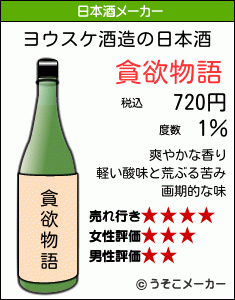 ヨウスケの日本酒メーカー結果
