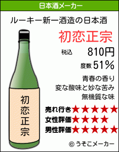 ルーキー新一の日本酒メーカー結果