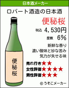 ロバートの日本酒メーカー結果