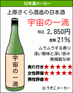 上原さくらの日本酒メーカー結果