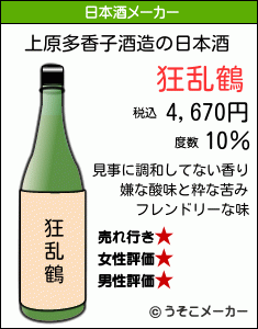 上原多香子の日本酒メーカー結果