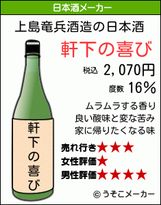 上島竜兵の日本酒メーカー結果