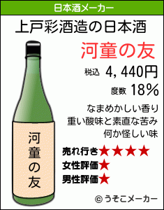 上戸彩の日本酒メーカー結果