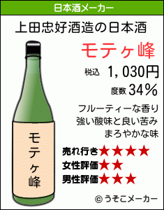 上田忠好の日本酒メーカー結果