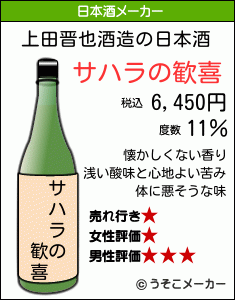 上田晋也の日本酒メーカー結果