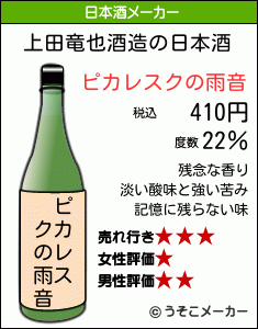 上田竜也の日本酒メーカー結果