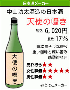 中山功太の日本酒メーカー結果