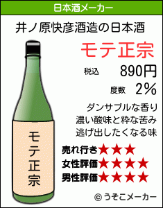 井ノ原快彦の日本酒メーカー結果