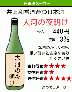 井上和香の日本酒メーカー結果