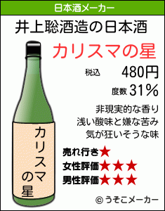 井上聡の日本酒メーカー結果