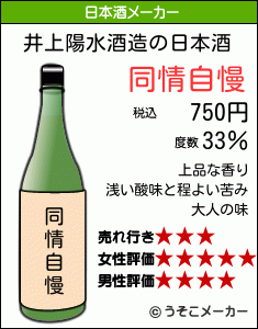 井上陽水の日本酒メーカー結果