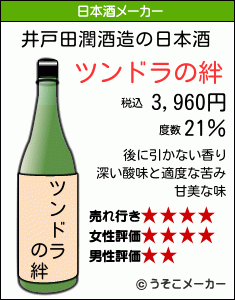 井戸田潤の日本酒メーカー結果