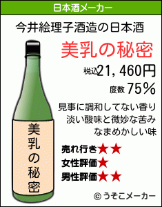 今井絵理子の日本酒メーカー結果