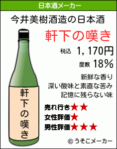 今井美樹の日本酒メーカー結果