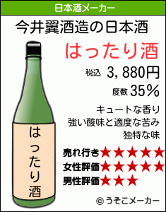 今井翼の日本酒メーカー結果
