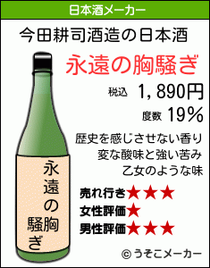 今田耕司の日本酒メーカー結果