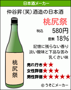 仲谷昇(笑)の日本酒メーカー結果