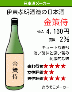 伊東孝明の日本酒メーカー結果