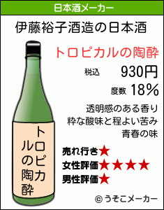 伊藤裕子の日本酒メーカー結果