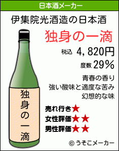 伊集院光の日本酒メーカー結果