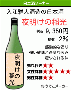 入江雅人の日本酒メーカー結果