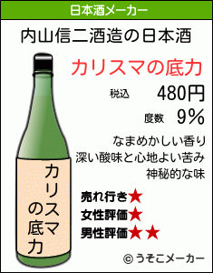 内山信二の日本酒メーカー結果