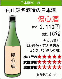 内山理名の日本酒メーカー結果
