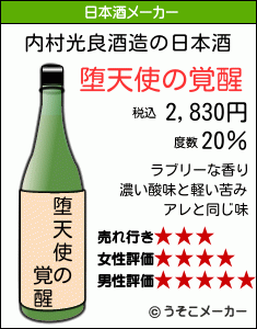 内村光良の日本酒メーカー結果