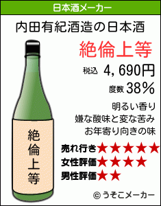 内田有紀の日本酒メーカー結果