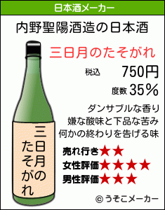 内野聖陽の日本酒メーカー結果
