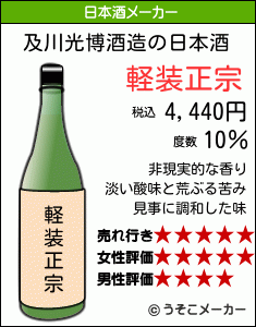 及川光博の日本酒メーカー結果