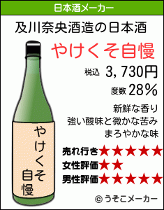 及川奈央の日本酒メーカー結果