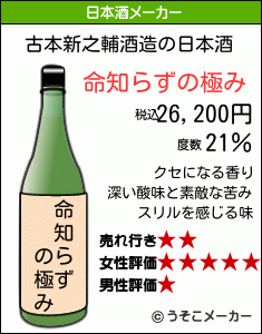 古本新之輔の日本酒メーカー結果