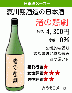 哀川翔の日本酒メーカー結果