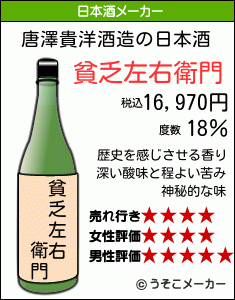 唐澤貴洋の日本酒メーカー結果