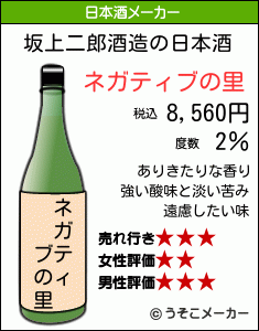 坂上二郎の日本酒メーカー結果