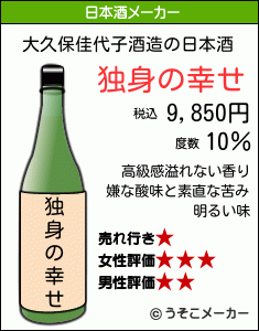 大久保佳代子の日本酒メーカー結果