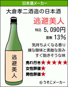 大倉孝二の日本酒メーカー結果