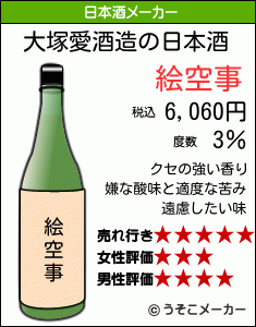 大塚愛の日本酒メーカー結果